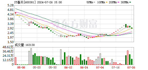 嘉兴期货配资 蓝鲸315 | 青海春天承认听花酒违法宣传 相关专利仍在申请中