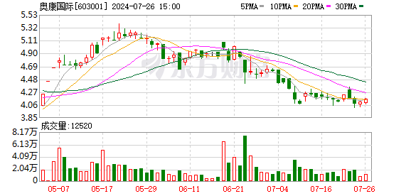 合法的股票配资平台 吃监管函又遭立案调查 ST奥康实控人回应：针对此前资金占用的追溯调查