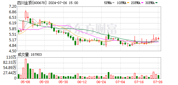 捷希源 氢能概念午后拉升 四川金顶一度涨停