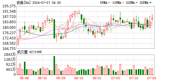 禾美配资 突发！一架波音727货机在南苏丹马拉卡勒机场坠毁