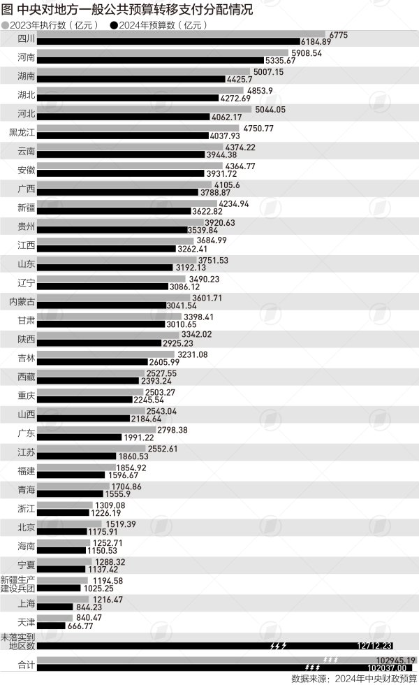 中证所 财政发力，超8万亿中央对地方转移支付预算已下达