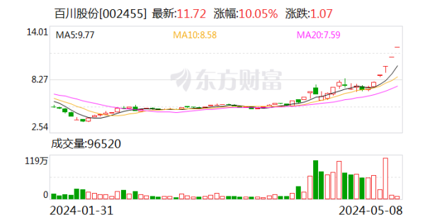 禾美配资 数据复盘：5.61亿净流入煤炭 龙虎榜抢筹百川股份